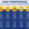 Siap-siap, Tarif Tol Jakarta-Cikampek Akan Naik, Ini Detailnya