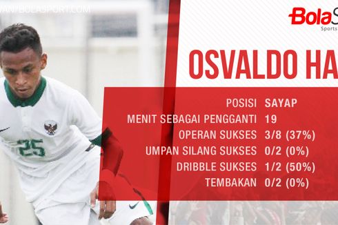 Tak Ingin ke Luar Negeri, Osvaldo Berpeluang ke Persebaya