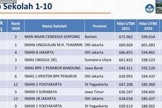 20 Sekolah Terbaik Indonesia Berdasarkan Nilai Rerata UTBK 2021