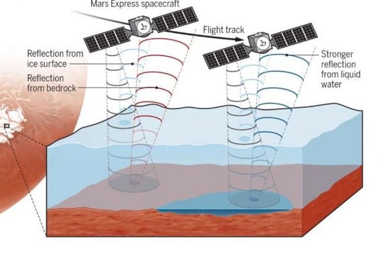 Apakah Ada Air di Bawah Permukaan Mars? Ini Bukti Terbarunya!