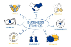 Etika Bisnis: Pengertian, Teori, Prinsip, dan Contohnya