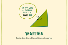 Segitiga: Jenis dan Cara Menghitung Luasnya