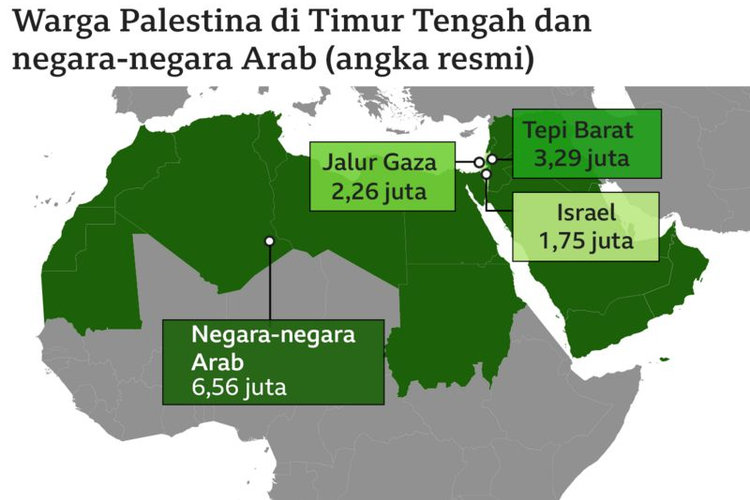Warga Palestina di Timur Tengah dan negara-negara Arab (angka resmi). Sumber: Biro Pusat Statistik Palestina