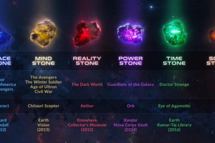 Avengers Infinity War Cerminan Pemujaan Manusia Terhadap Batu Bertuah Halaman All Kompas Com