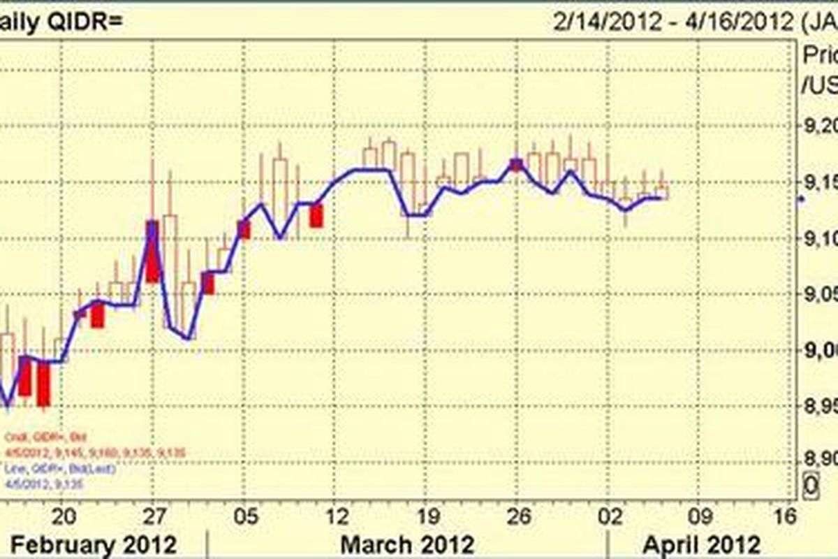Pekan ini, nilai tukar rupiah diperkirakan bergerak dengan kecenderungan konsolidasi hingga melemah