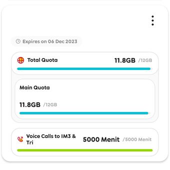 Aplikasi dari operator seluler menyediakan counter kuota data yang tersisa sehingga Anda dapat mengantisipasi atau merencanakan penggunaannya supaya tidak kehabisan