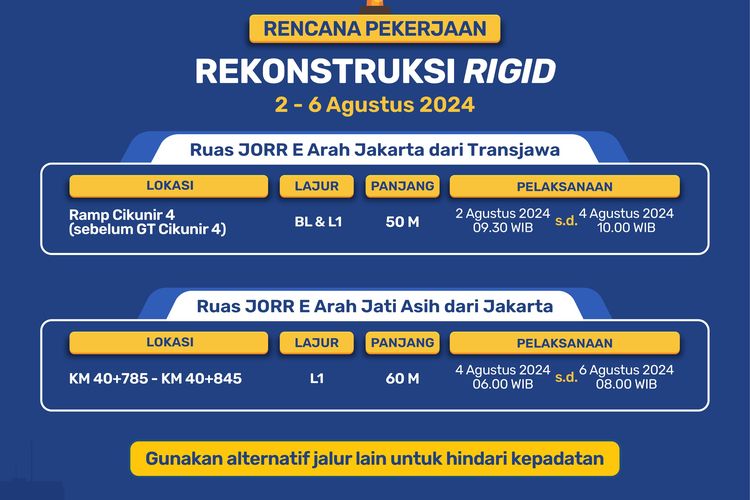 Pekerjaan jalan di ruas Tol JORR 2