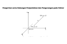 Pengertian serta Hubungan Penjumlahan dan Pengurangan pada Vektor