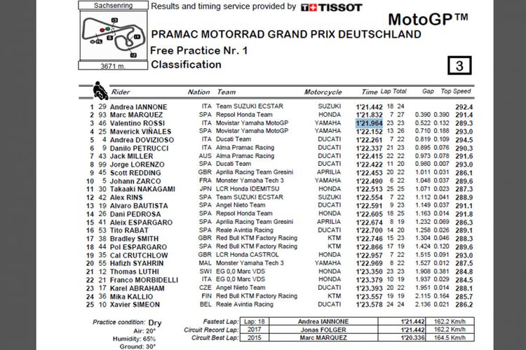 Hasil latihan bebas pertama GP Jerman 2018.