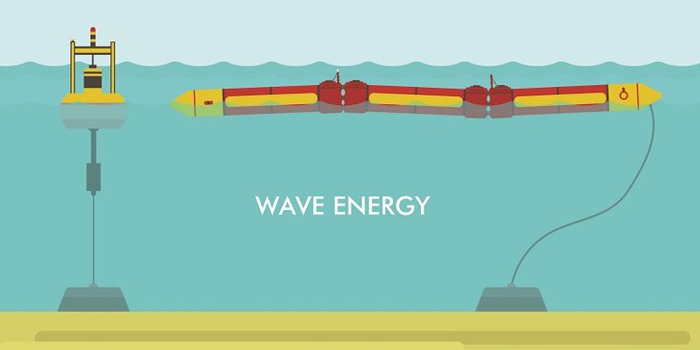 Inspirasi Energi Mengenal Energi Ombak Laut Yang Potensial Halaman All Kompas Com
