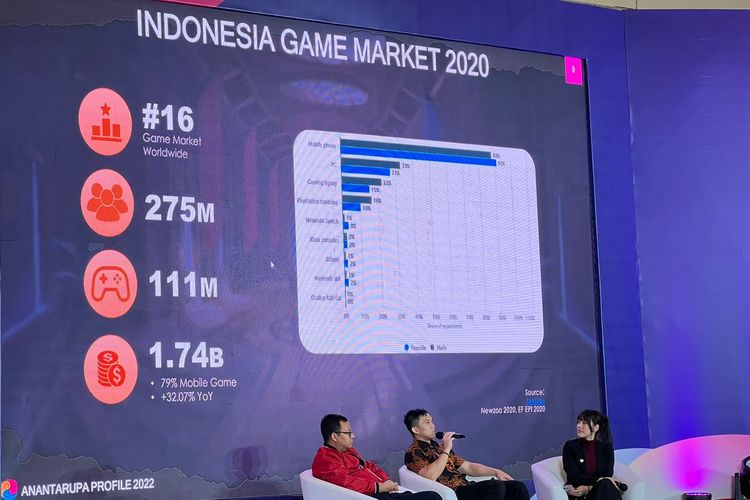 Pengurus Besar Esports Indonesia (PB ESI) dan pengembang gim lokal Anantarupa Studios menyatakan komitmennya untuk menyokong pertumbuhan kegiatan perdagangan 4.0, khususnya di sektor digital dan ekonomi kreatif melalui esports, Minggu (23/10/2022).