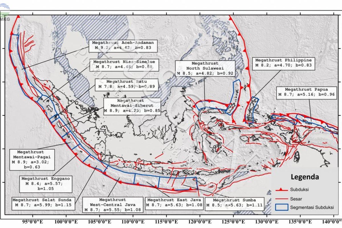 Zona Megathrust di Indonesia. Bisakah gempa megathrust membelah Pulau Jawa.