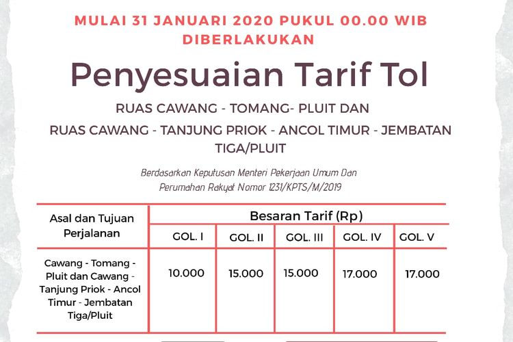 Tarif Baru Tol Dalam Kota, berlaku 31 Januari 2020.