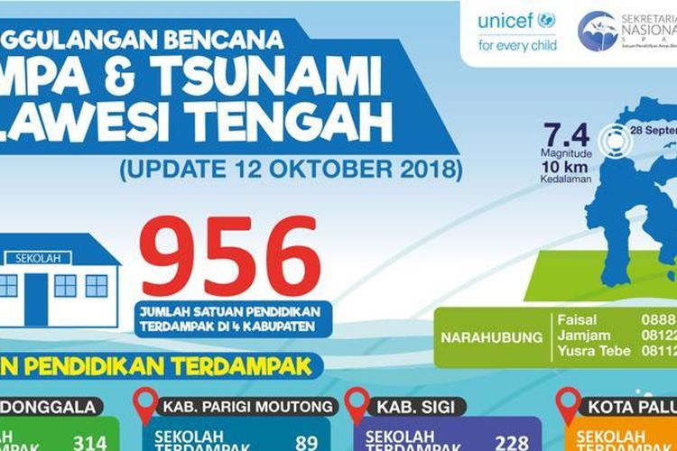 Infografis Satuan Pendidikan Terdampak Bencana Gempa dan Tsunami Sulawesi Tengah (12/10/2018).