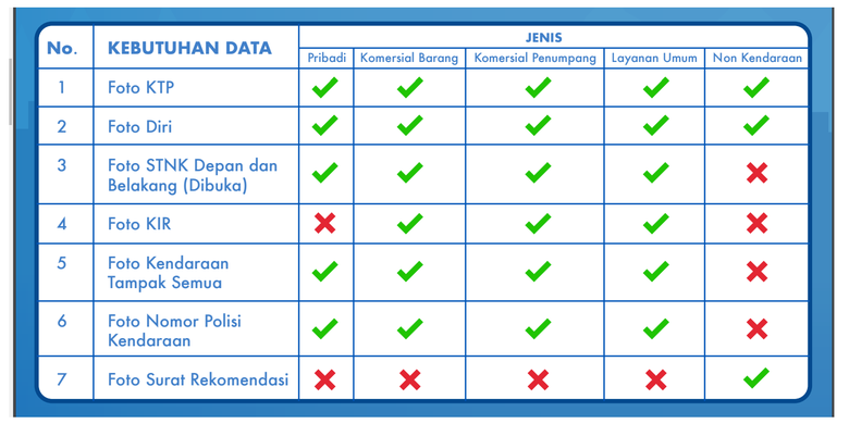 Data yang dibutuhkan untuk pendaftaran Subsidi Tepat MyPertamina.