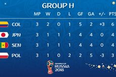 Klasemen Grup H Piala Dunia 2018, Jepang Lolos karena Minim Kartu