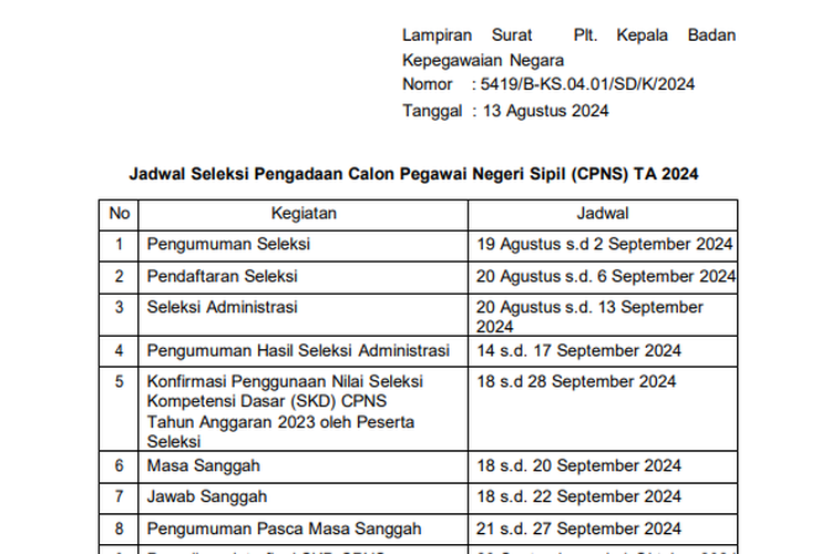 Foto : Resmi, Ini Jadwal Seleksi Pengadaan CPNS 2024