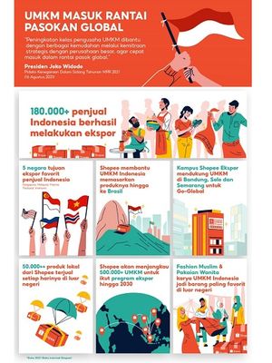 Infografik program Ekspor Shopee. Data diolah dari catatan internal Shopee.