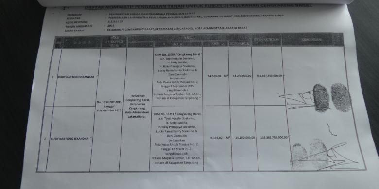 Dokumen daftar nominatif pengadaan tanah untuk rusun di Kelurahan Cengkareng Barat yang dimiliki Biro Hukum DKI Jakarta. 