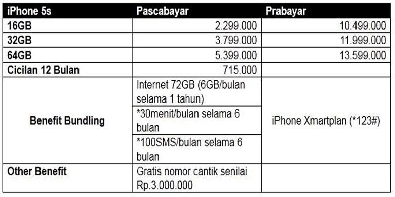 beli iphone bundling xl