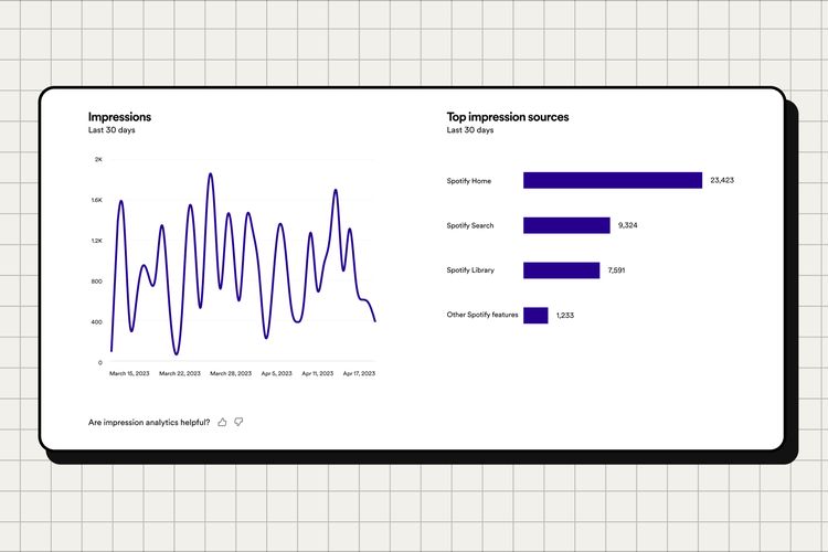 Fitur baru bagi podcaster di Spotify adalah dapat melihat laporan analitik yang lebih detail