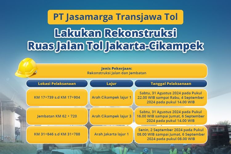 Pekerjaan jalan di Tol Jakarta-Cikampek