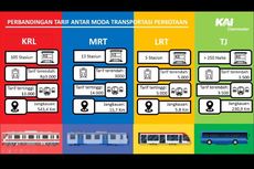 Tarif KRL Jabodetabek Diusulkan Naik Rp 2.000 per 1 April