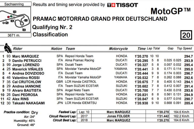 Hasil kualifikasi kedua (Q2) GP Jerman 2018.