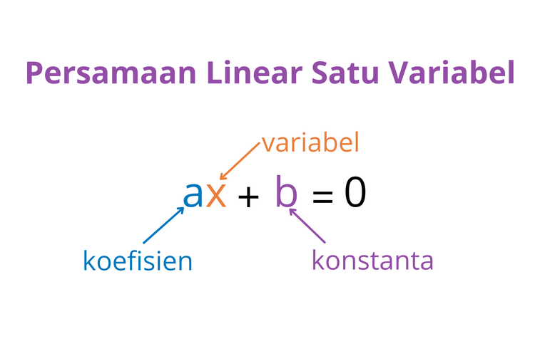 Persamaan linear satu variabel