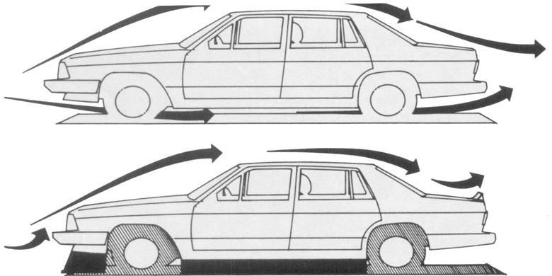 Aerodinamika mobil, tanpa dan dengan spoiler.