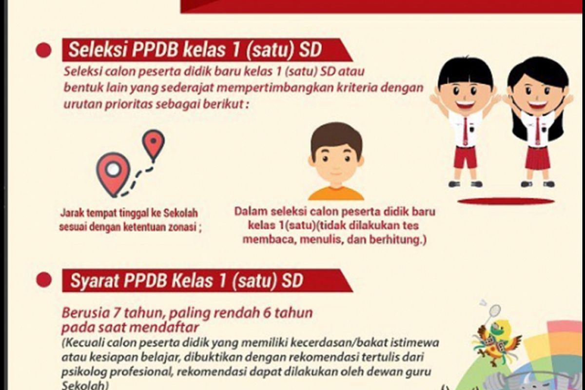 Ilustrasi Syarat Masuk SD dalam proses PPDB.