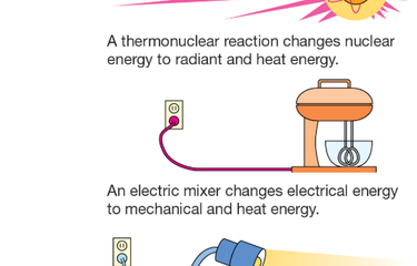Ilustrasi energi kimia