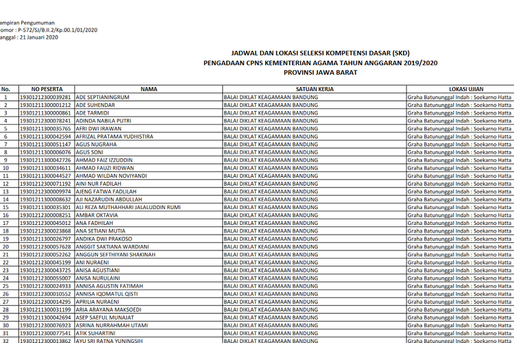 Tangkapan layar jadwal dan lokasi tes SKD CPNS 2019 Kementerian Agama di Provinsi Jawa Barat.