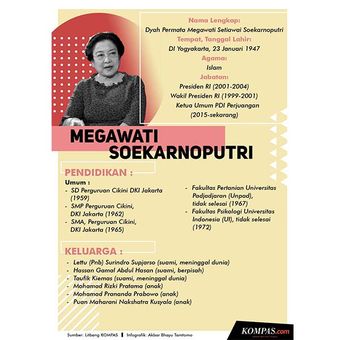 MEGAWATI SOEKARNOPUTRI