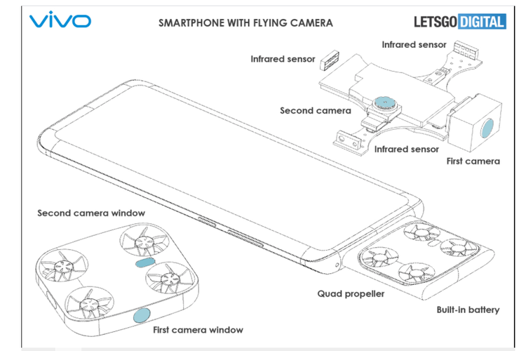 Vivo patenkan ponsel dengan flying camera