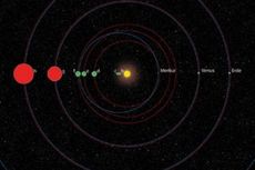 Ditemukan, Sistem Keplanetan Kembaran Tata Surya