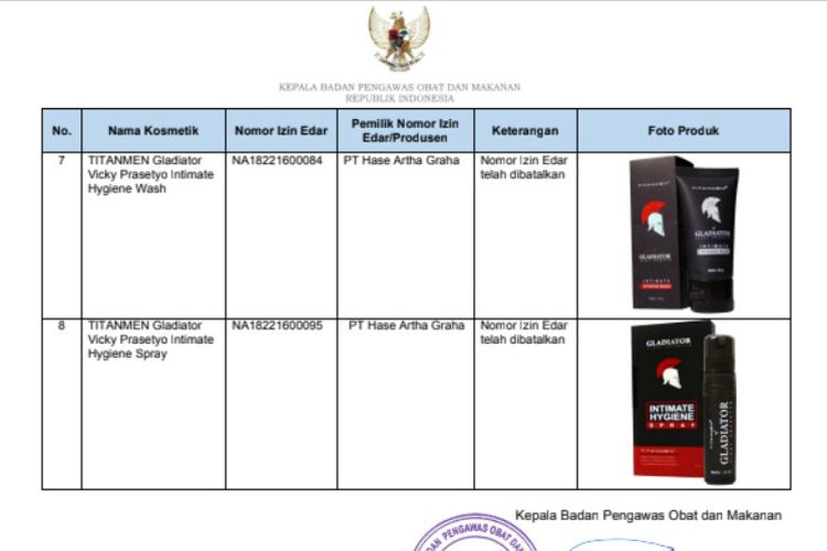 BPOM Rilis Daftar 8 Kosmetik yang Promosinya Tidak Sesuai Norma Kesusilaan