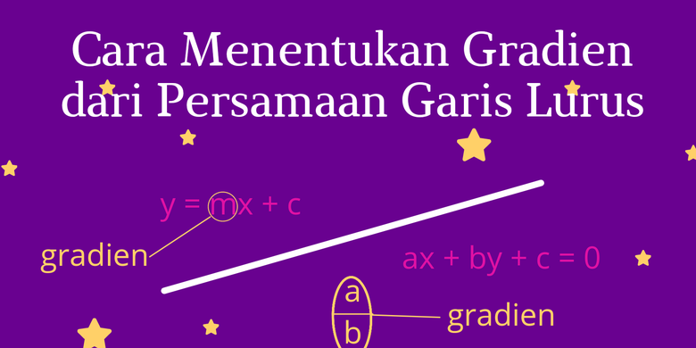 Cara Menentukan Gradien Dari Persamaan Garis