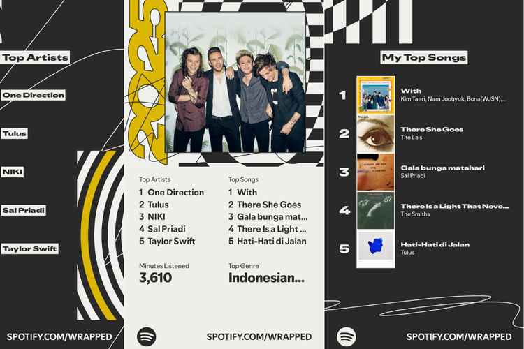 Tampilan Spotify Wrapped 2025, mulai dari data Top Artist (kiri), rangkuman keseluruhan (tengah), dan data Top Song (kanan). 