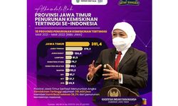 Pengentasan Kemiskinan di Jatim Tertinggi Nasional, Khofifah: Berkat Kemandirian Desa