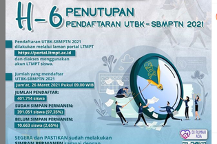 H-6 Penutupan Pendaftaran SBMPTN, 391.051 Siswa Simpan Permanen