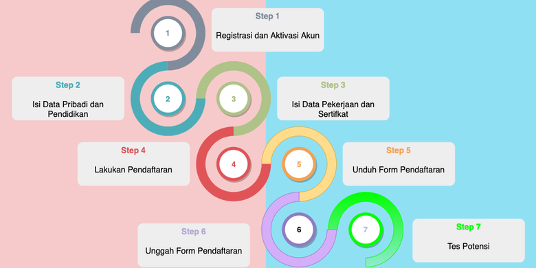 Kementerian Kesehatan (Kemenkes) membuka rekrutmen Petugas Penyelenggara Ibadah Haji (PPIH) bidang kesehatan dan Tenaga Kesehatan Haji 2023.