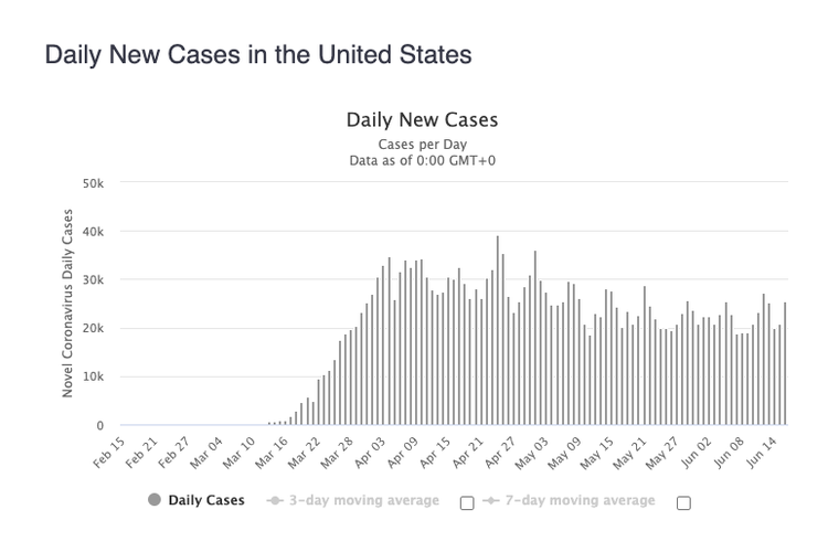 Grafik kasus corona di Amerika Serikat