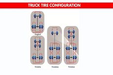 Kenali Tipe Truk dari Engkel, Tronton, Trintin dan Trinton