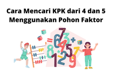 Cara Mencari KPK dari 4 dan 5 Menggunakan Pohon Faktor