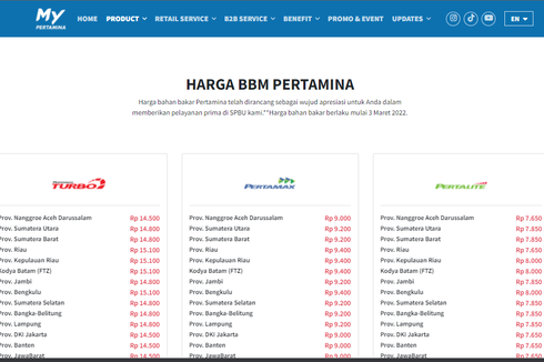 Update Harga Pertalite, Pertamax, dan Pertamax Turbo Seluruh Indonesia