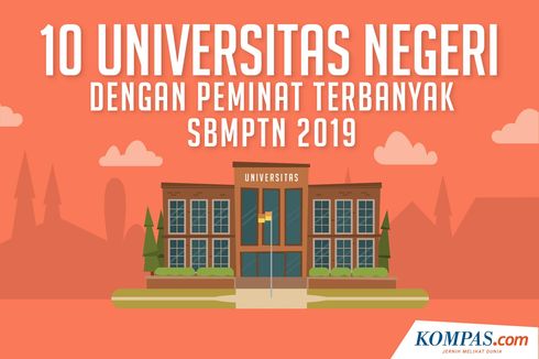 INFOGRAFIK: 10 Universitas Negeri dengan Peminat Terbanyak pada SBMPTN 2019