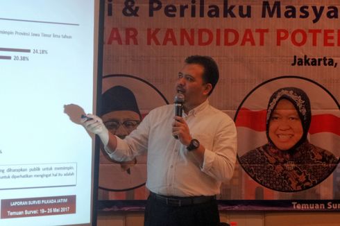 Survei Pilkada Jatim: Gus Ipul 32,29 Persen, Risma 27,08 persen