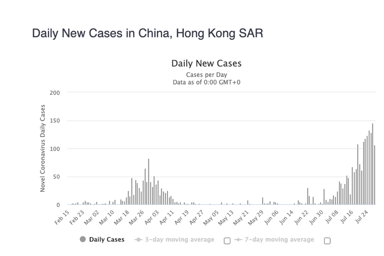 Kasus Corona Meningkat, Hong Kong Kewalahan Hadapi Lonjakan Pasien Halaman  All - Kompas.com