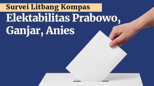 INFOGRAFIK: Elektabilitas Anies, Ganjar, dan Prabowo Versi Litbang Kompas